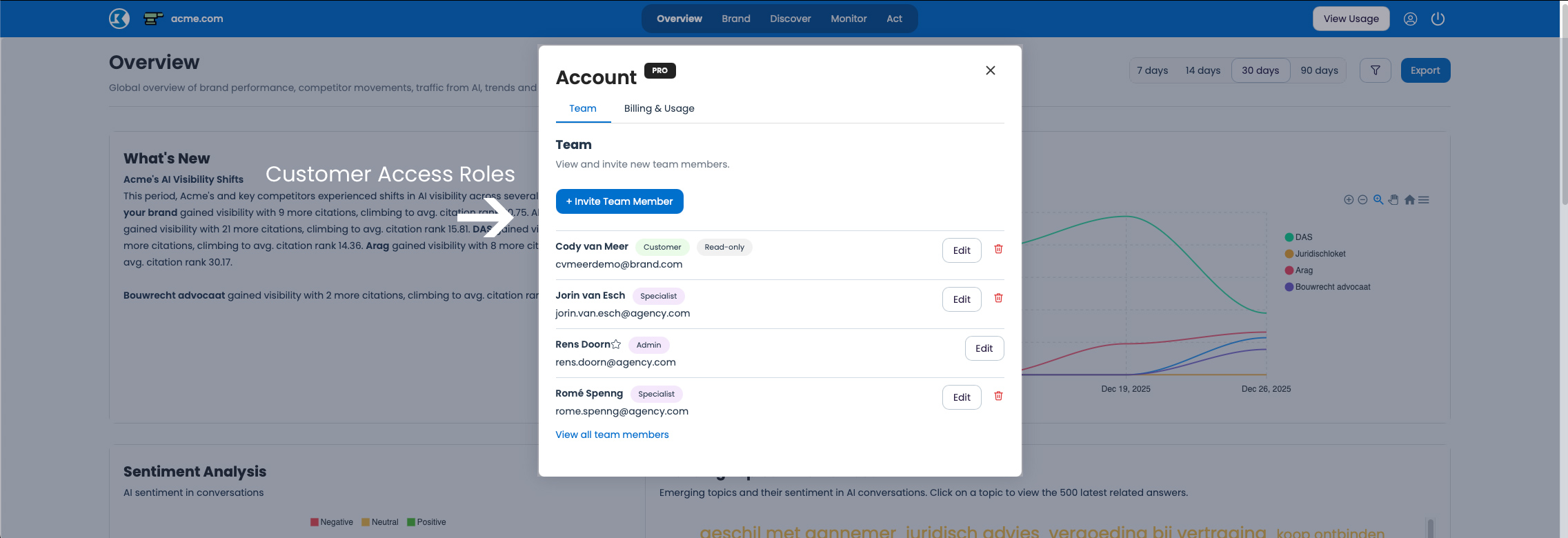 Lumentir: white-label AI visibility platform