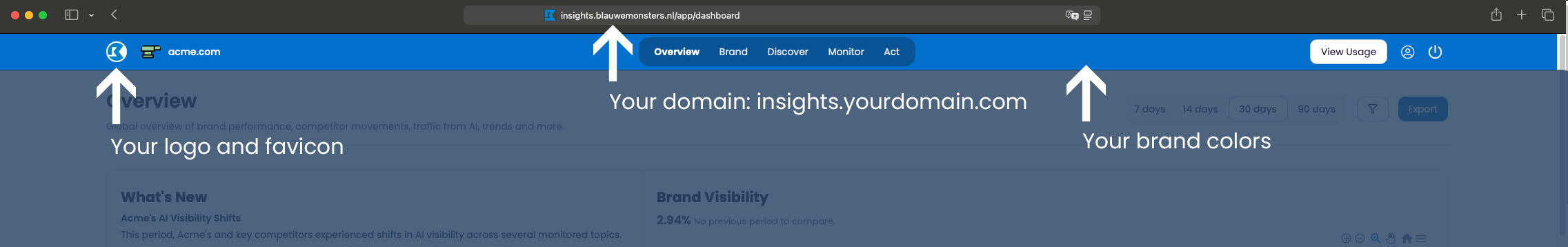 Lumentir: white-label AI visibility platform