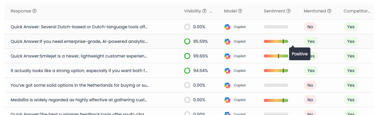 See AI models sentiment about your brand