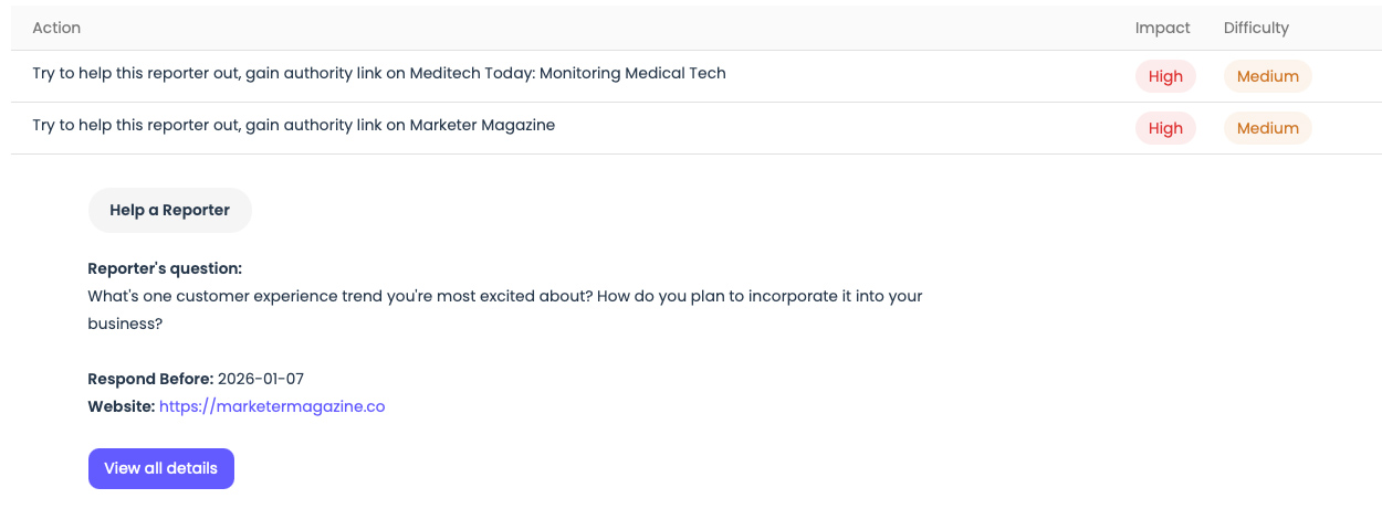 See AI models sentiment about your brand